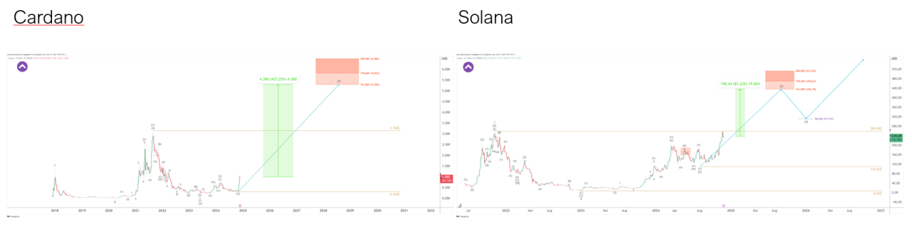 Further analysis & trading signals can be found at: libertystockmarkets.com