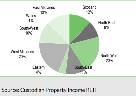 Exhibit 8: Regional split by income at 31 March 2024 (end-FY24)