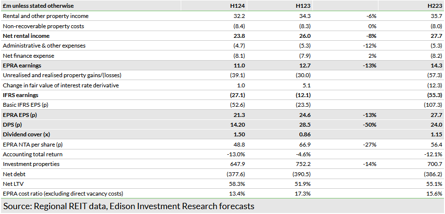 Exhibit 9: Summary of H124 results using post-consolidation number of shares