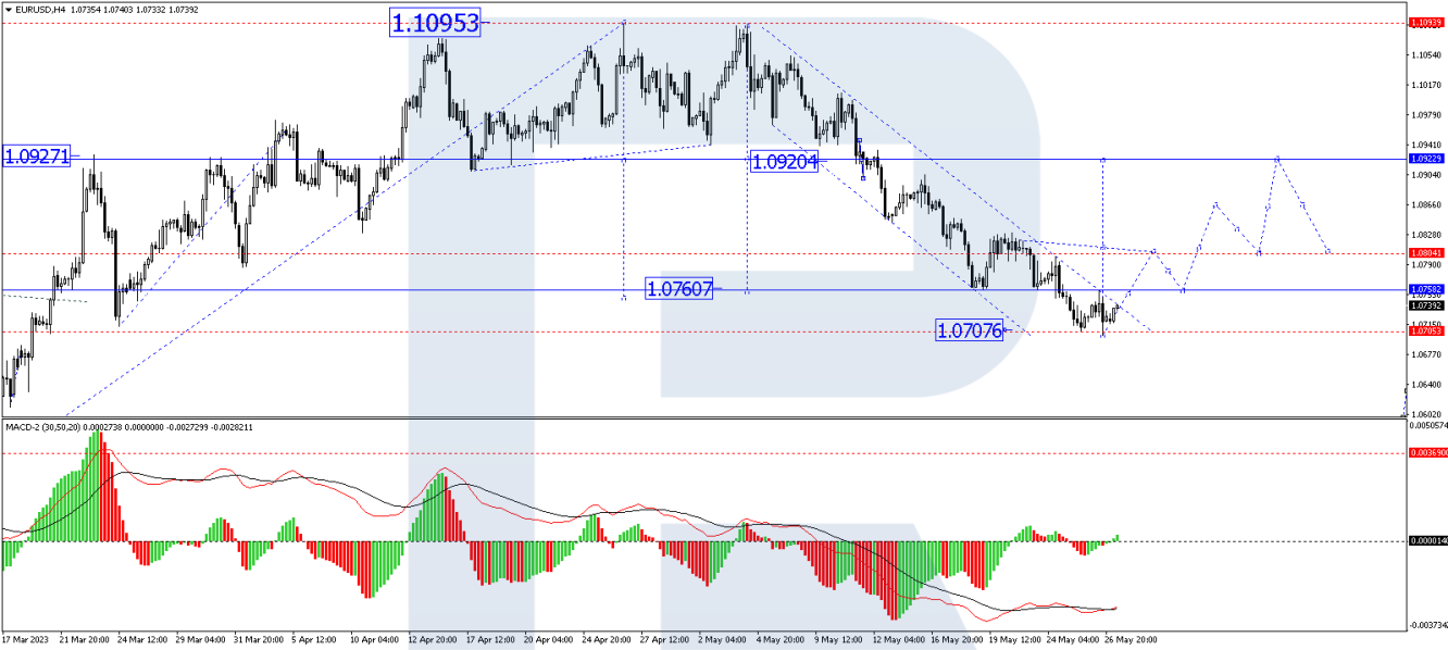 EUR/USD forecast