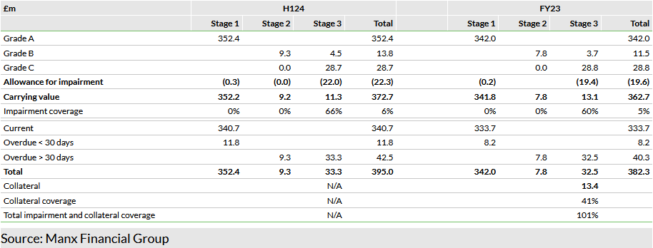 Exhibit 4: Credit risk analysis