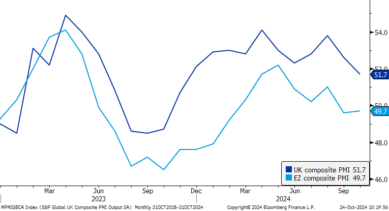 October's Flash PMI