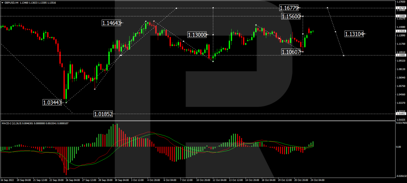 GBP/USD