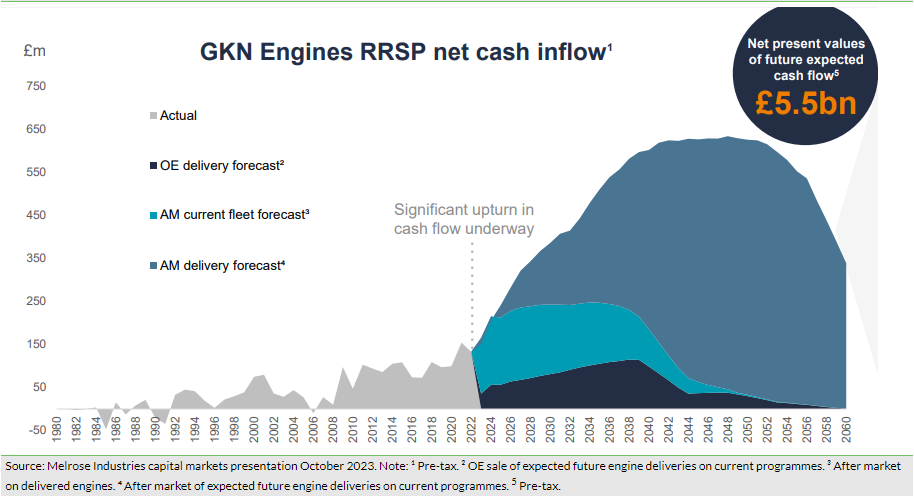 Exhibit 9: RRSP cashflow expectations