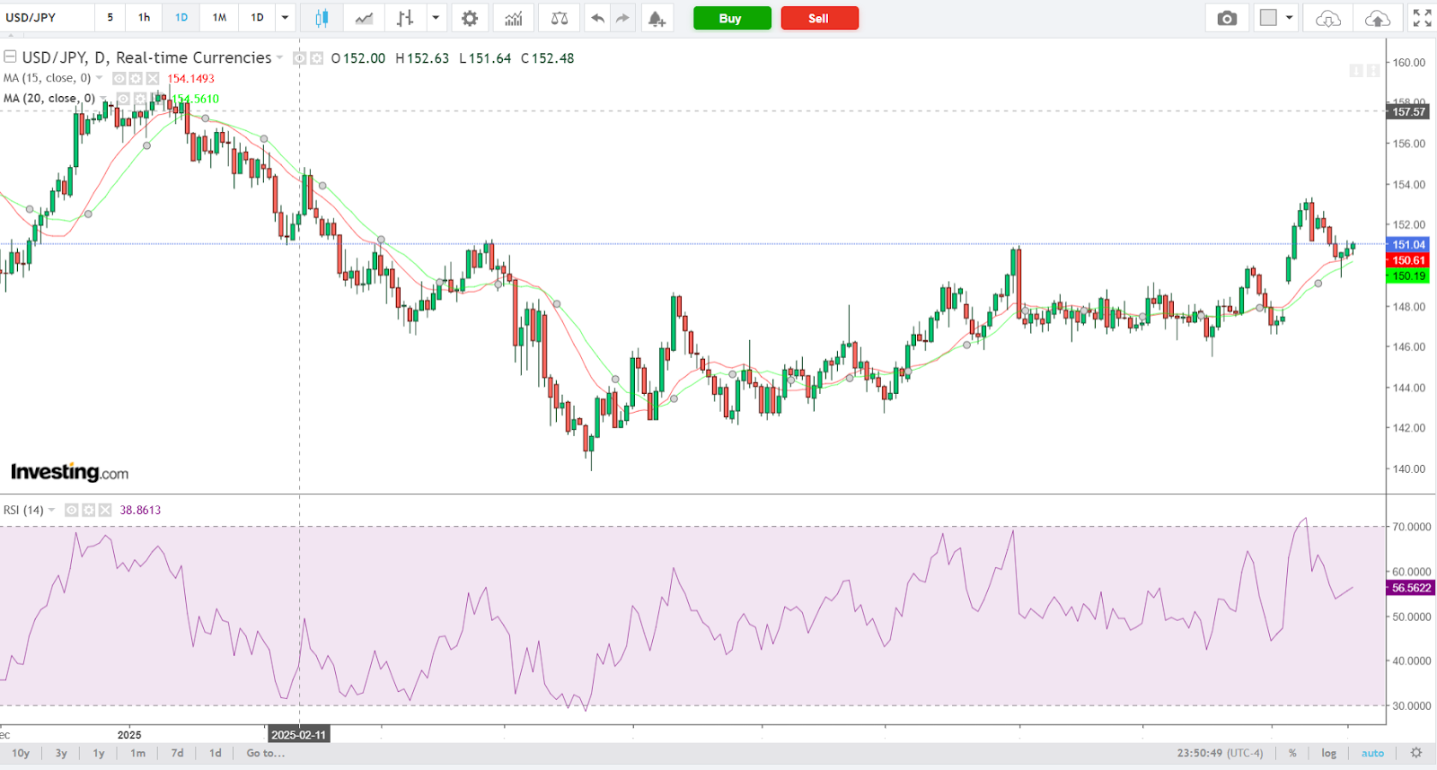 USD/JPY