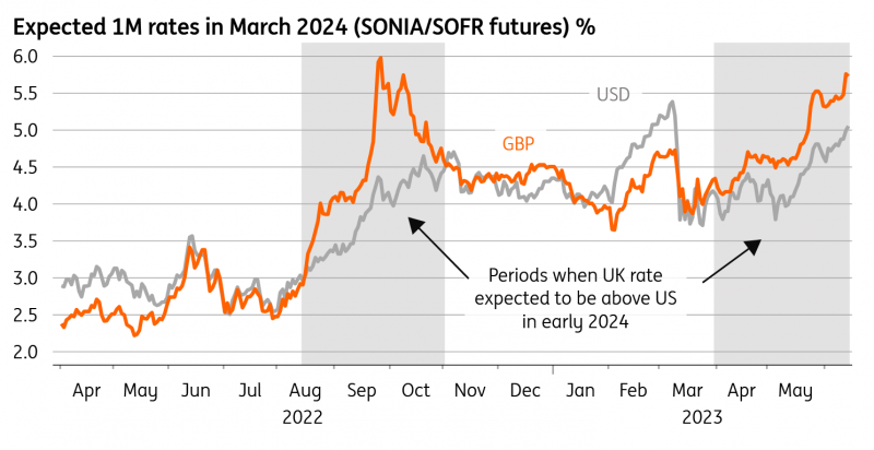 Source: Macrobond