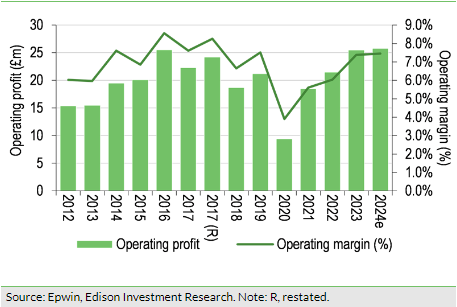 Exhibit 8: Epwin operating profit and margins