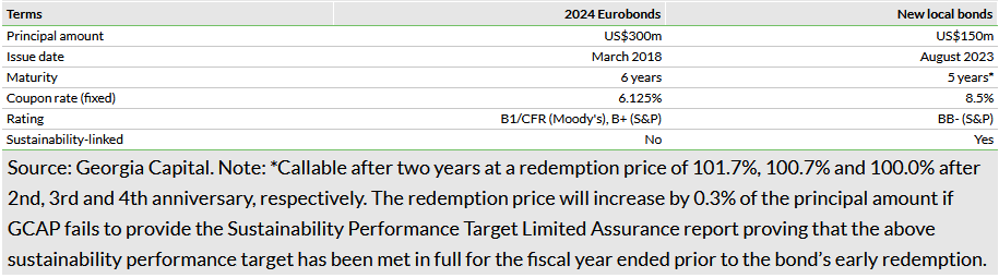   Exhibit 1: Comparison of 2024 Eurobonds versus new local bonds
