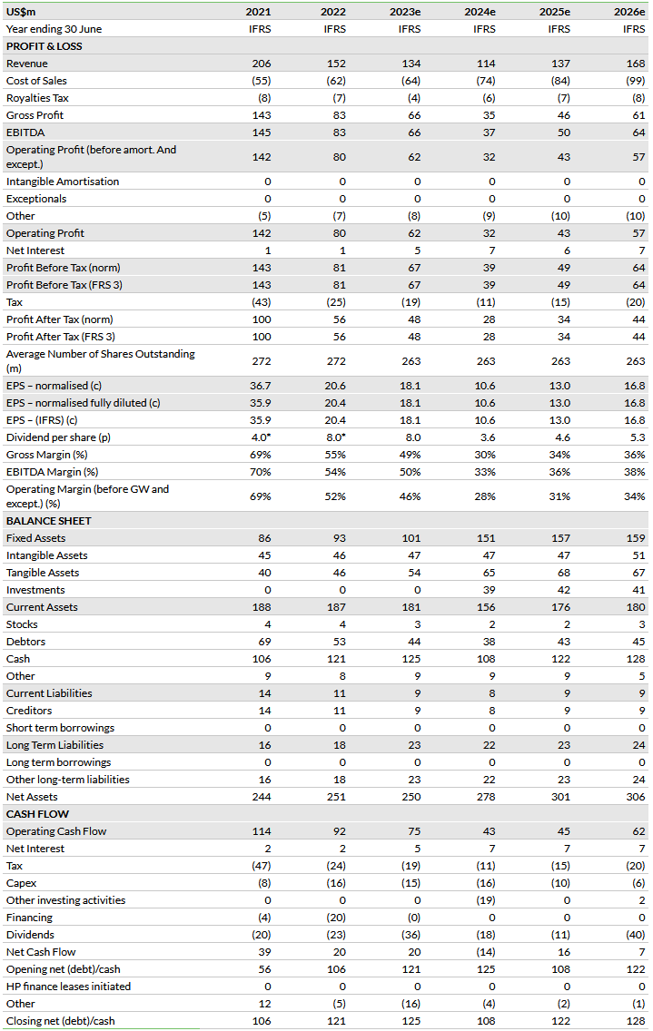   Exhibit 3: Financial summary