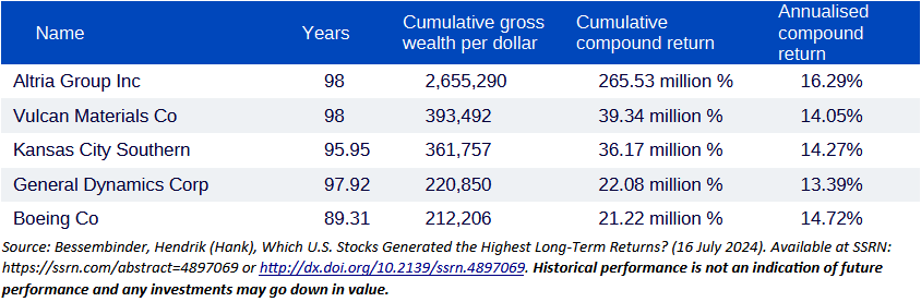 Top 5 stocks