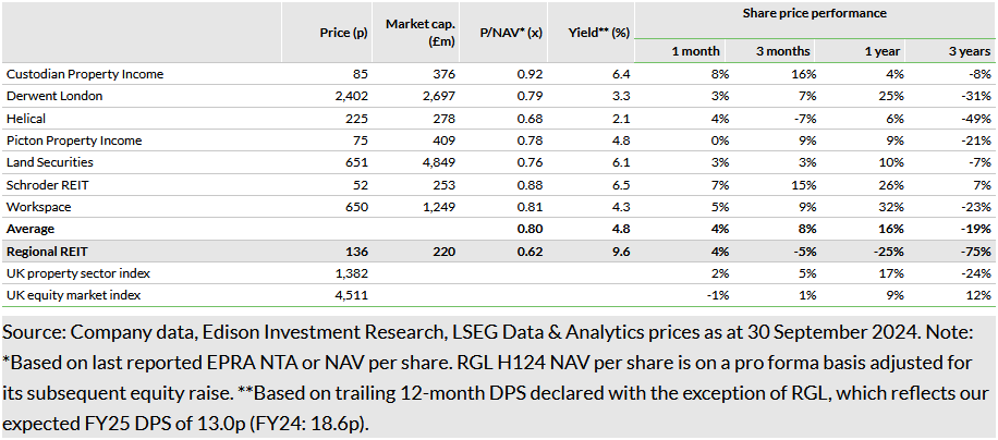 Exhibit 6: Peer performance and valuation summary