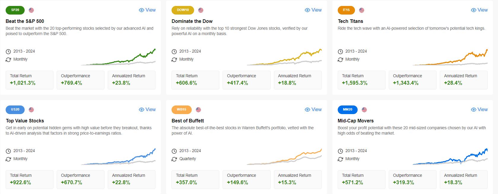 Estrategias ProPicks InvestingPro