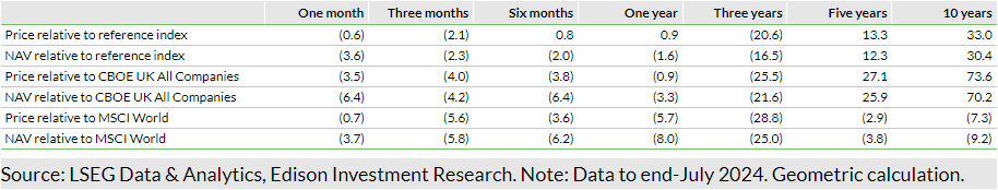 Exhibit 9: Share price and NAV total return performance, relative to indices (%)