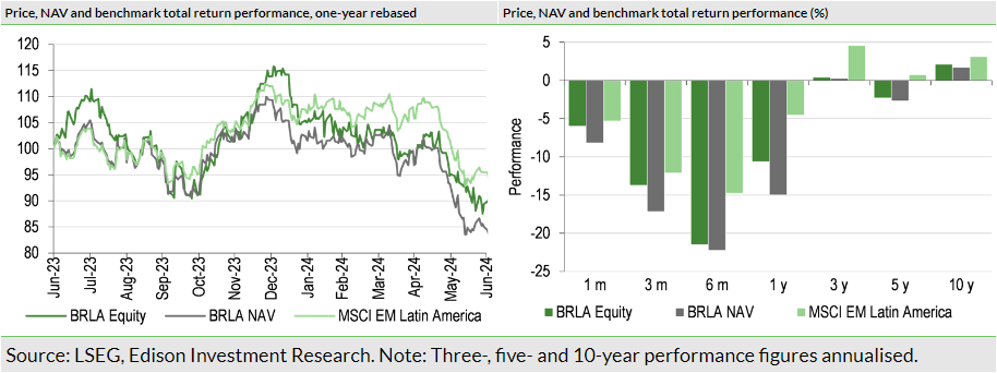 Exhibit 8: Investment trust performance to 30 June 2024