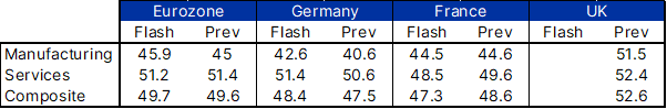 PMI