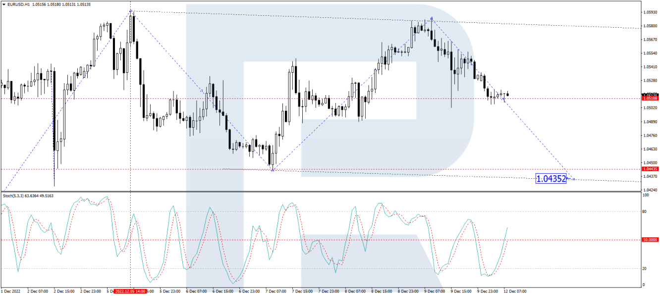 eurusd forecast