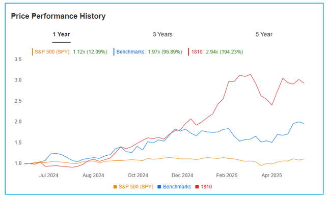 Source: InvestingPro