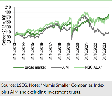 Exhibit 3: Indices’ performance over 10 years