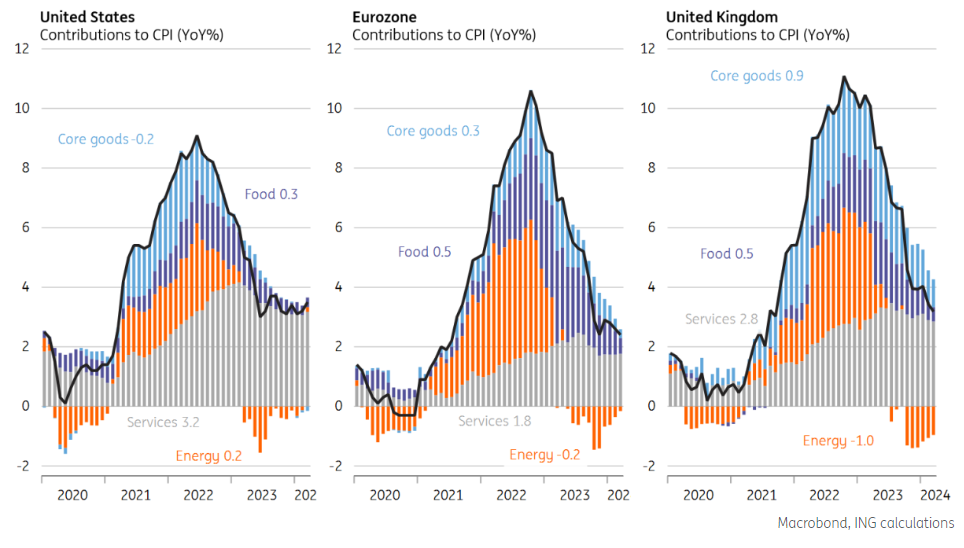 How UK inflation compares
