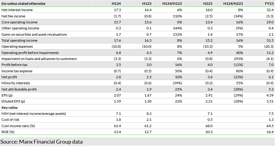   Exhibit 1: H124 income statement summary