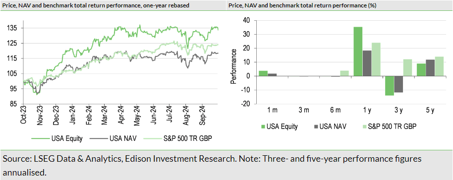 Exhibit 2: Investment trust performance to 30 September 2024