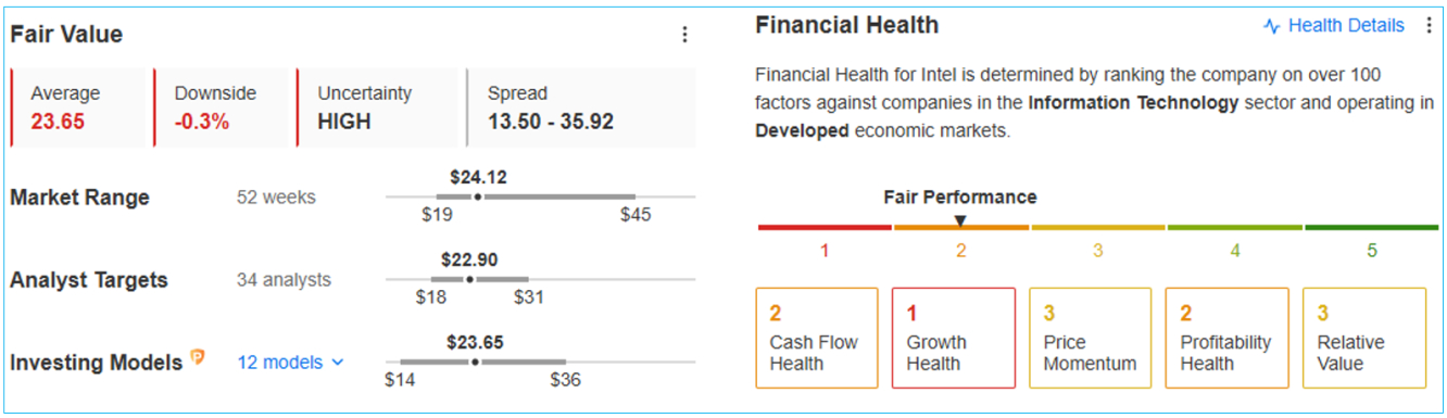 Source: InvestingPro