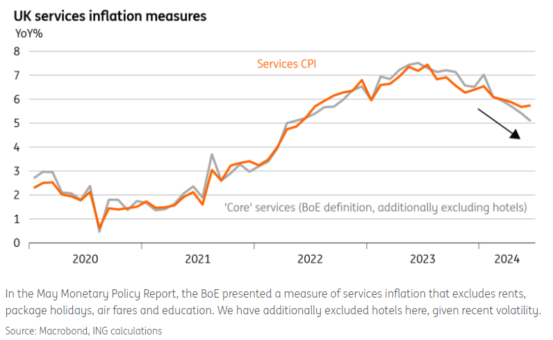 BoE's measure of 