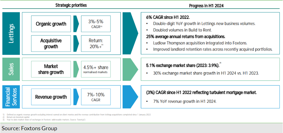 Exhibit 5: Latest progress towards medium-term ambitions