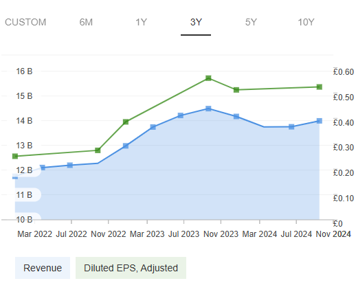 NatWest Key Metrics