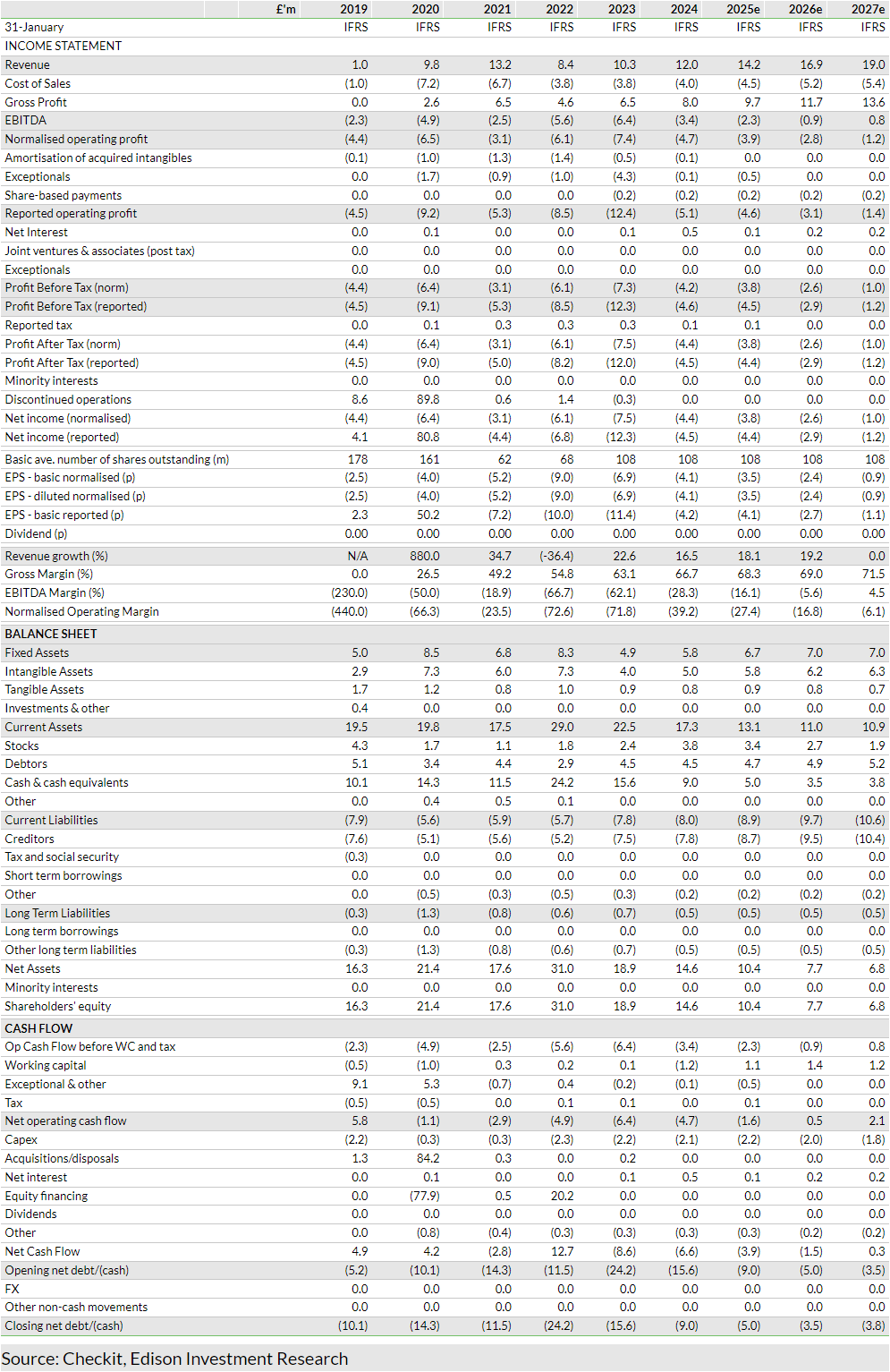 Exhibit 4: Financial summary