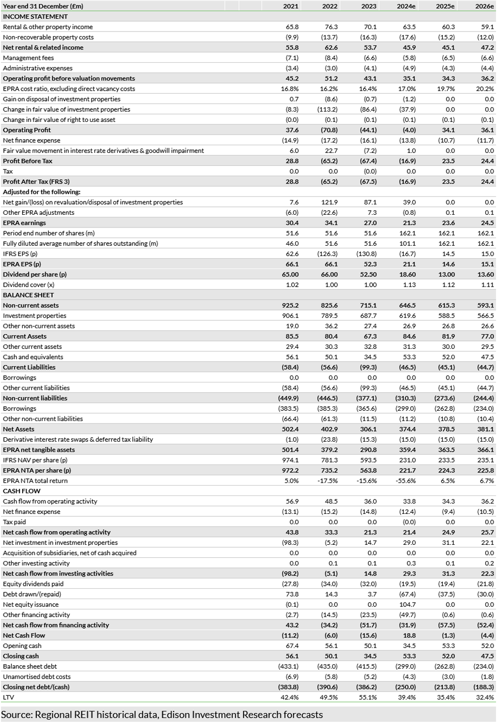 Exhibit 11: Financial summary