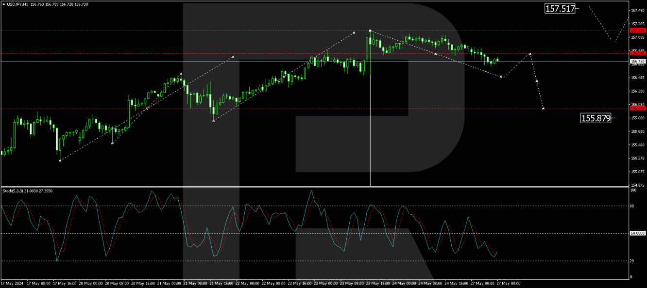 USD/JPY forecast