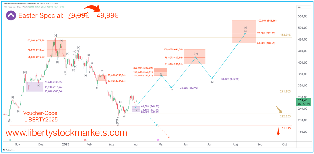 8-hour chart of Tesla