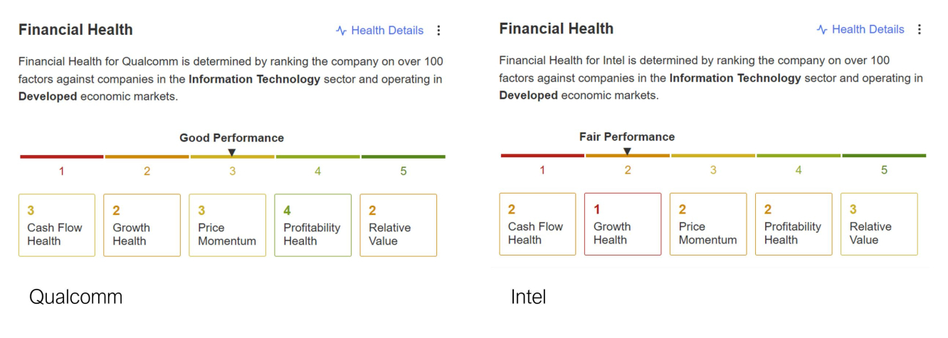 Source: InvestingPro