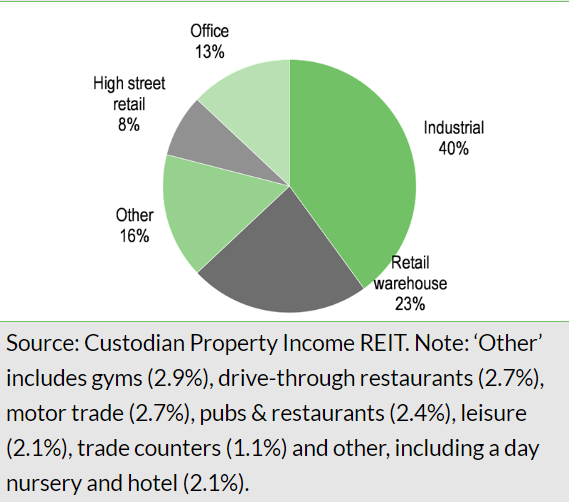 Exhibit 9: Sector split by income at 31 March 2024 (end-FY24)