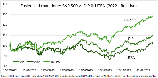 Stock turnaround ETF performance