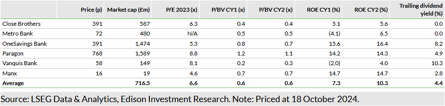   Exhibit 8: Peer comparison table