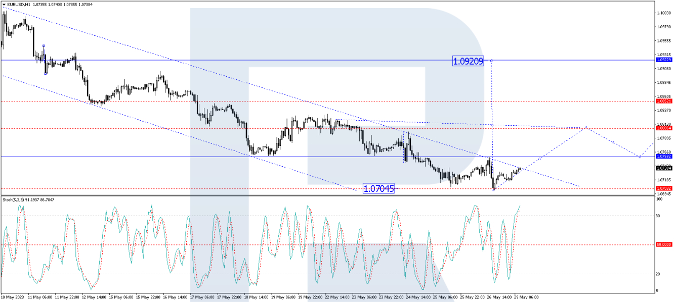 EUR/USD forecast