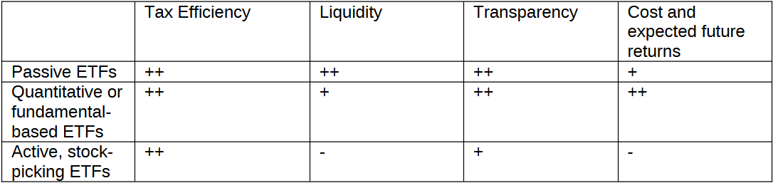 Tax Efficiency