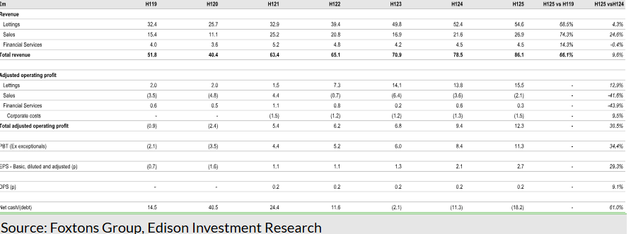 Exhibit 1: Interim Results Summary