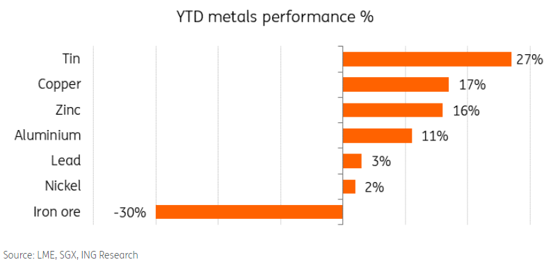 Fed cut, China stimulus give metals a lift