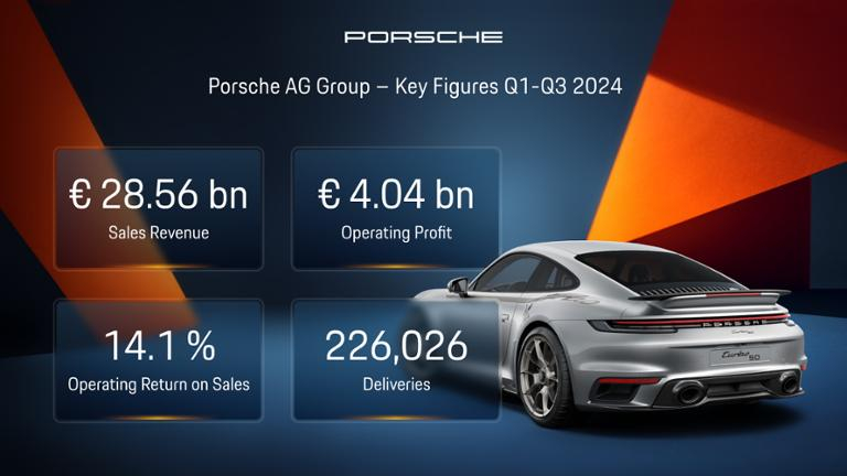 Source: Porsche AG