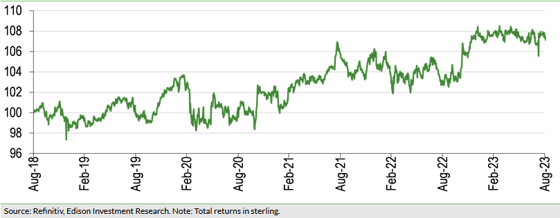   Five-year NAV outperformance versus the benchmark