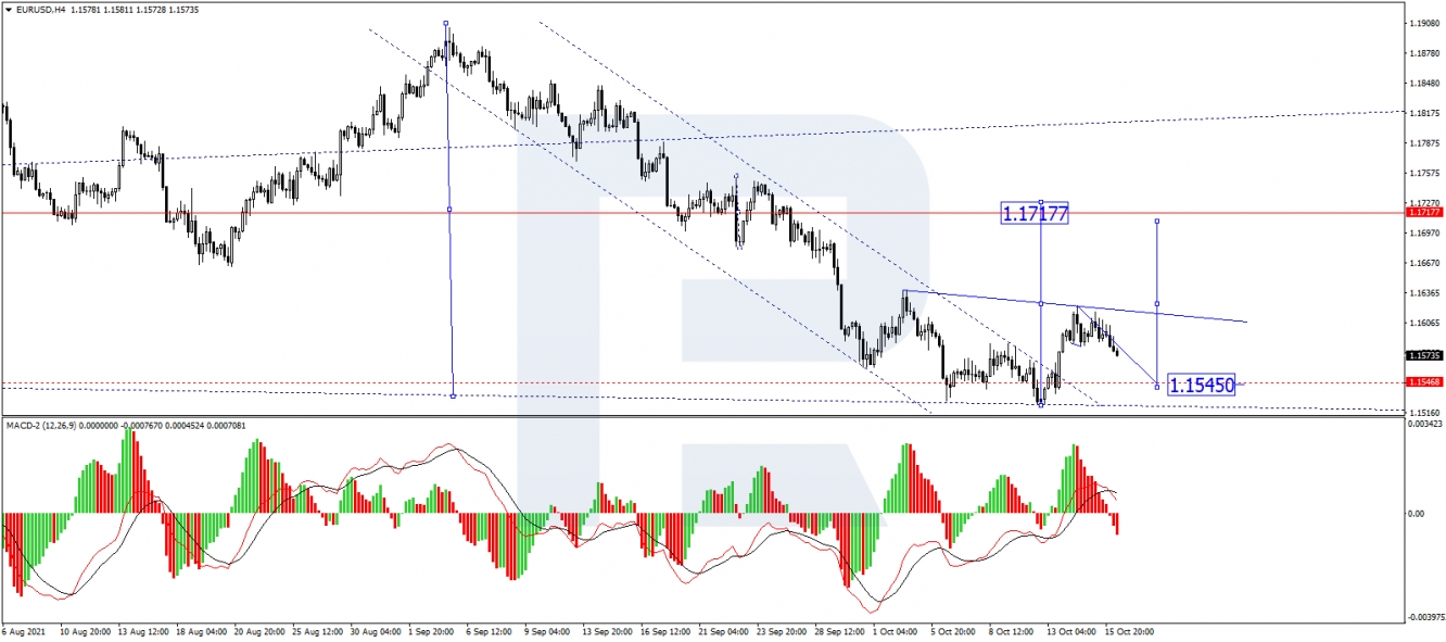 EURUSD H4 chart 18/10/2021