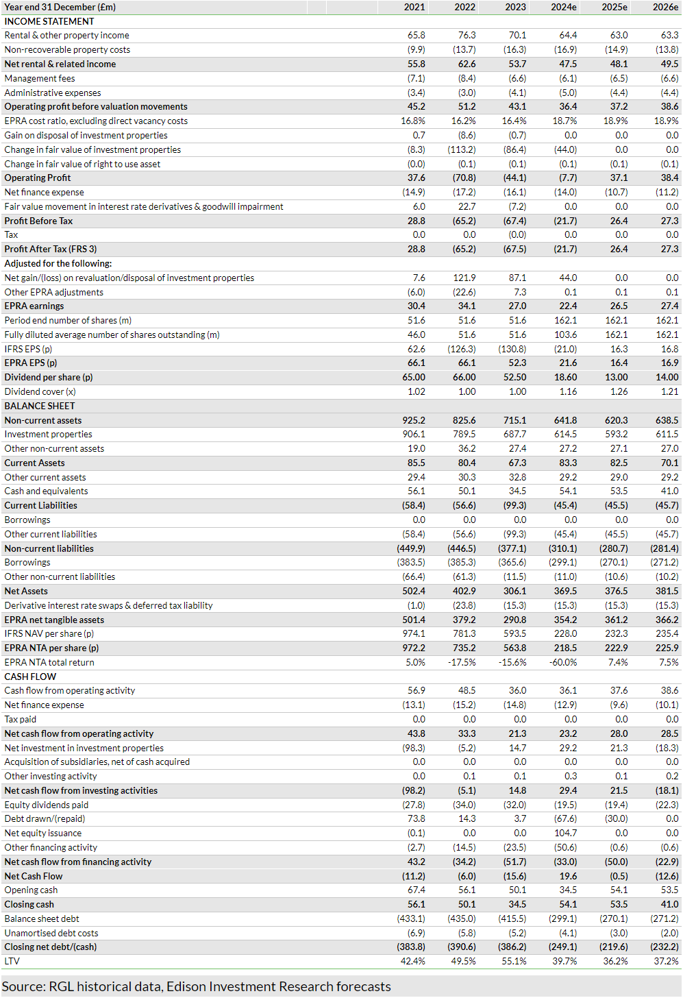 Exhibit 6: Financial summary