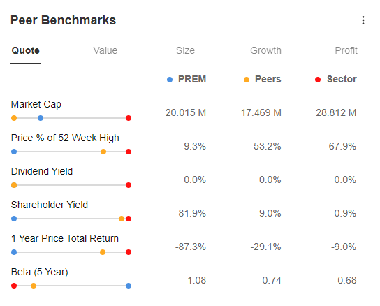 Peer Benchmarks, Investing.com Pro