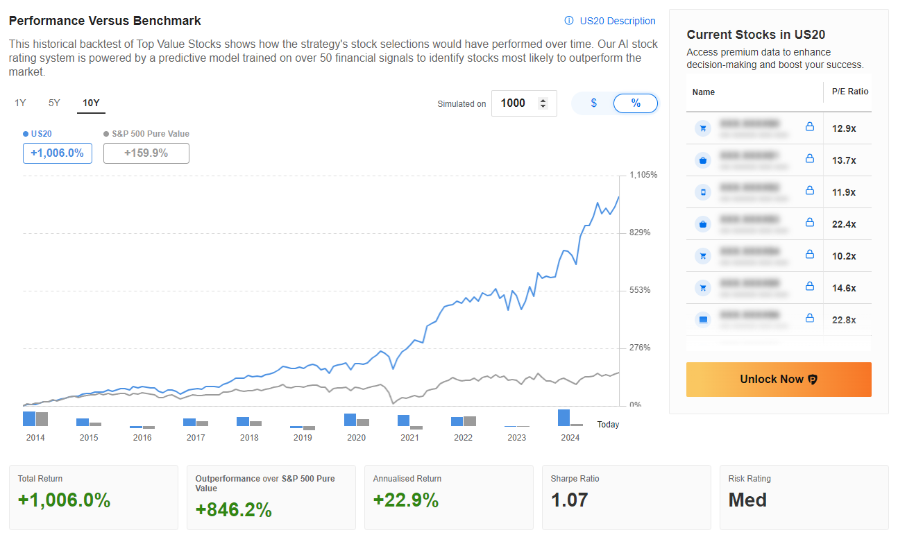 InvestingPro: Top Value Stocks