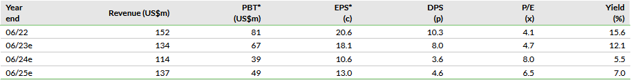   Note: *PBT and EPS are normalised, excluding amortisation of acquired intangibles, exceptional items and share-based payments.