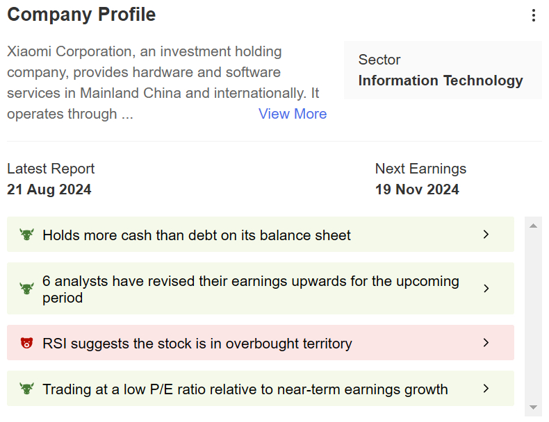 Source: Investing Pro