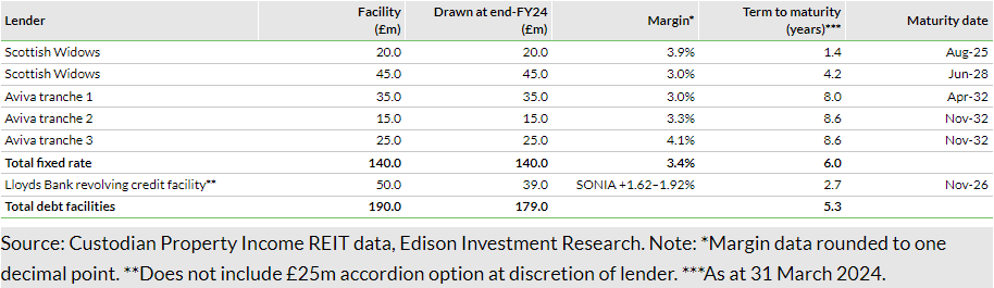 Exhibit 8: Summary of end-FY24 debt portfolio